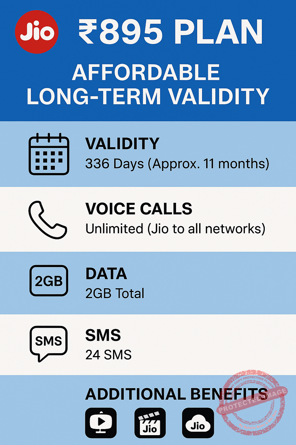 Jio Recharge: Unlock 11 Months of Validity for Under ₹900!